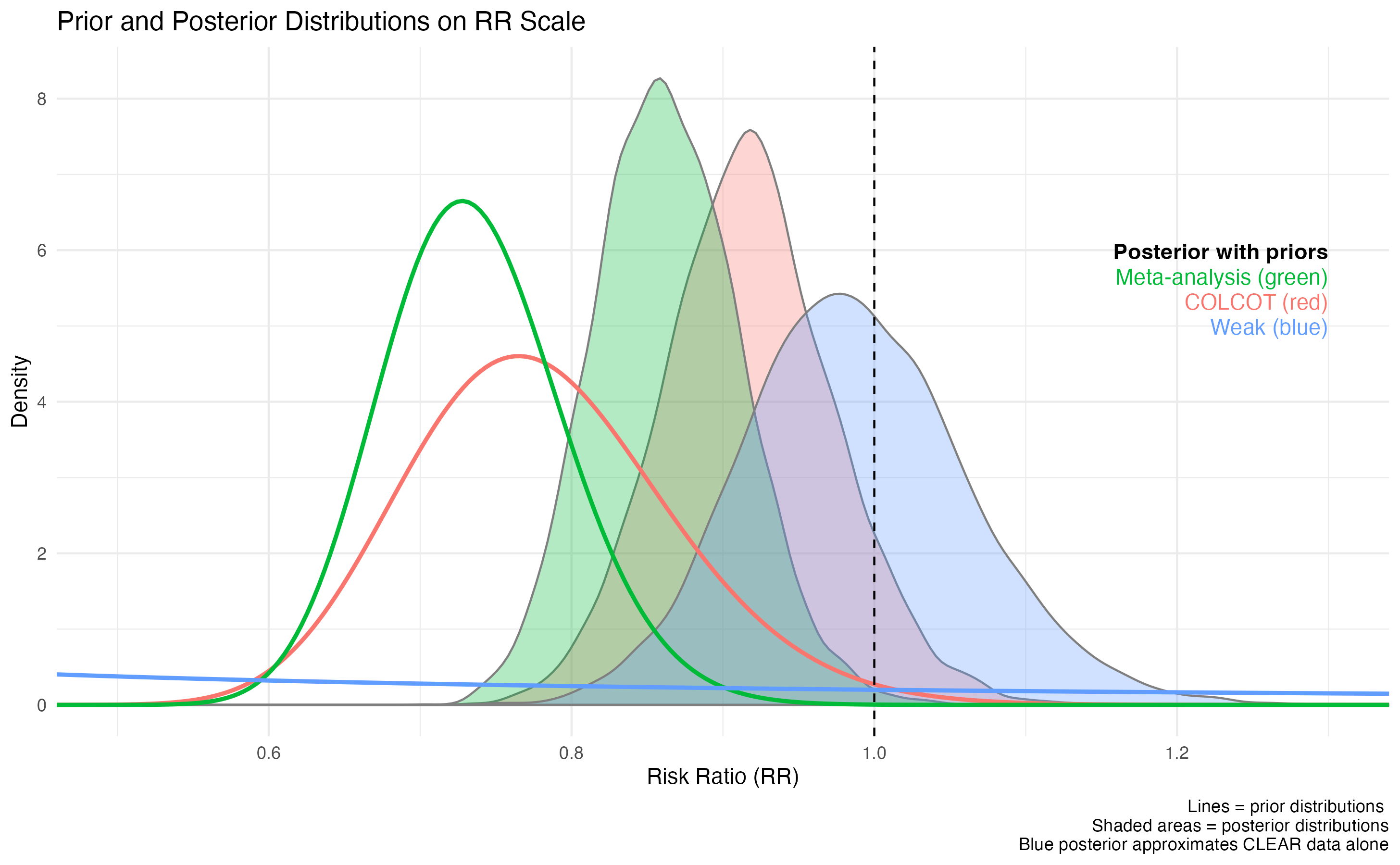 Normal Prior Distribution Covering your bases – James (Jay) Brophy